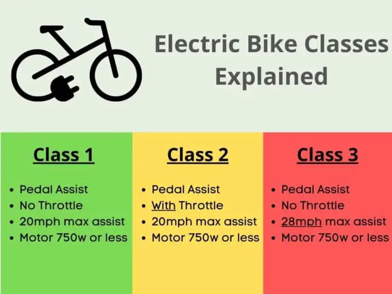 ebike classes explained